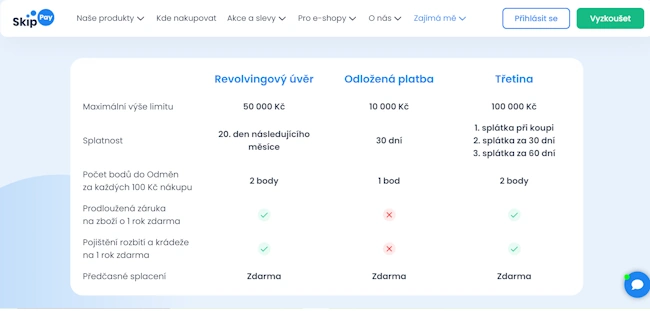 Porovnání produktů Skip Pay - výhody.